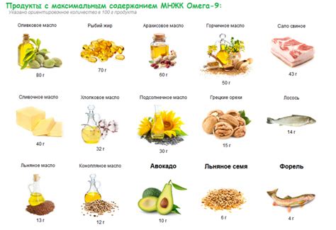 Омега-3 жирные кислоты и их значение для организма
