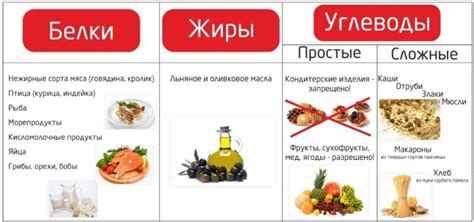 Опасности и недостатки сушки для организма