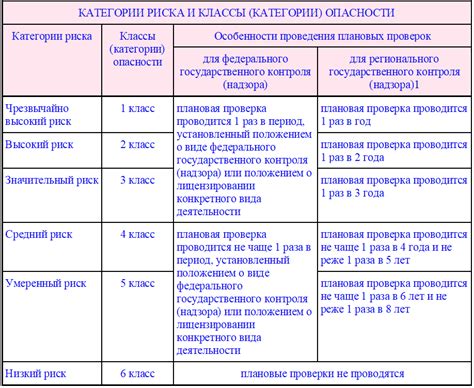 Опасности и риски сверхдлительного ношения
