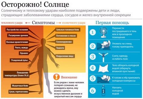 Опасности перегрева организма