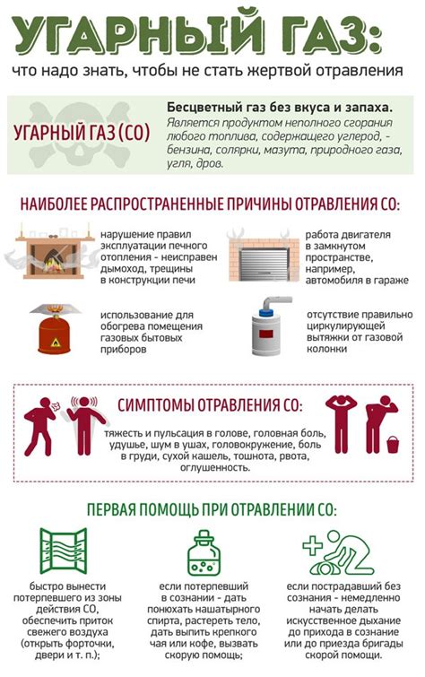 Опасность отравления угарным газом при закрытой печке