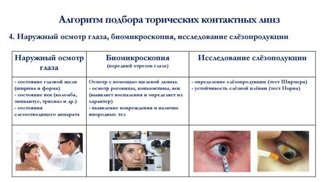 Опасность самостоятельного подбора контактных линз