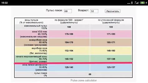 Опасные отклонения пульса при беге: когда нужно обратиться к врачу