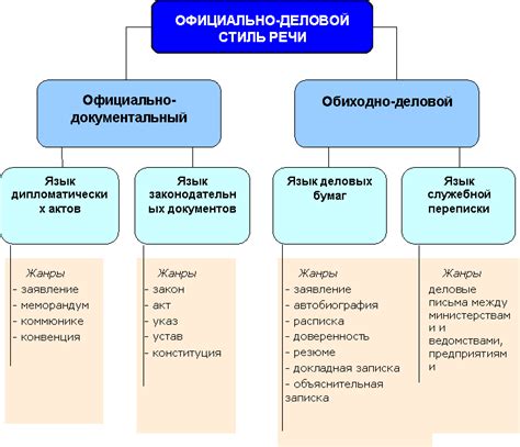 Оперативотехнические особенности