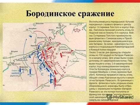 Описание бородинской битвы