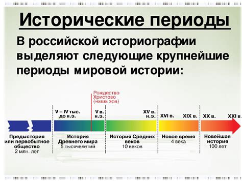 Описание ключевых событий и их временные рамки