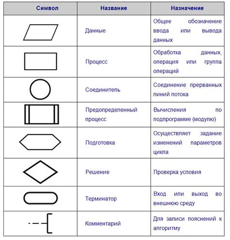 Описание основных локаций событий и их значения