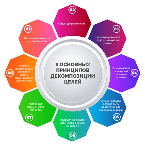 Опишите свои цели и планы