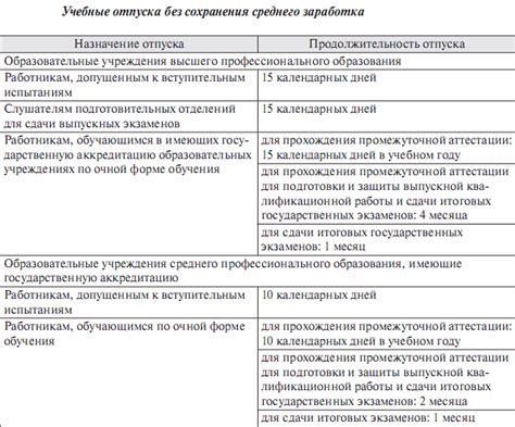 Оплата ученического отпуска в декрете: важные аспекты