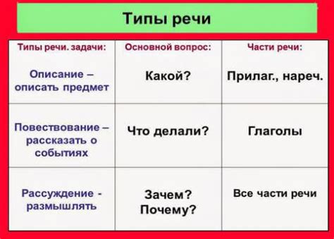 Определение, признаки и типы