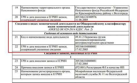 Определение ОКВЭД: