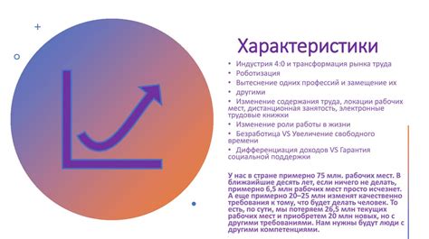 Определение актуальных дат