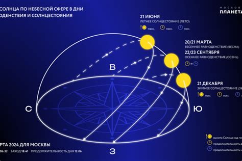 Определение астрономической весны