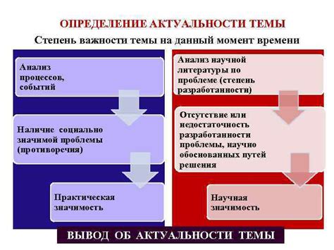 Определение важности московского времени