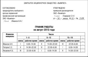 Определение вахтового режима