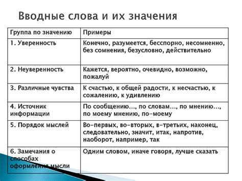Определение вводных слов