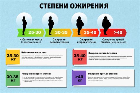 Определение веса человека