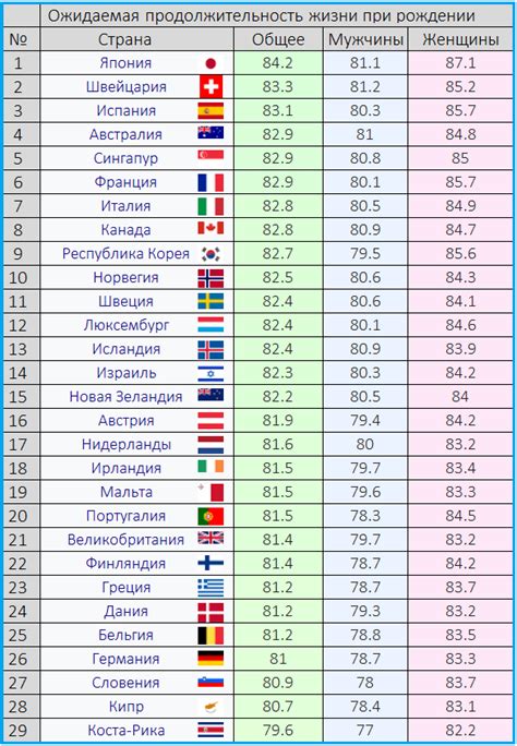 Определение возраста жизни на планете