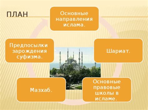 Определение времени последней трети ночи по исламу