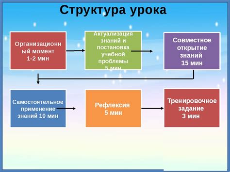 Определение времени проведения переклички в школе