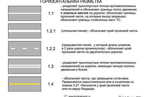 Определение выделенной полосы
