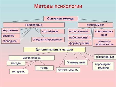 Определение гиператикалифрагмализма в психологии