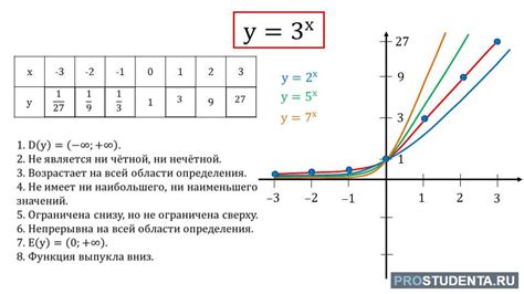 Определение графика и его основные понятия