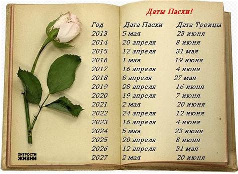 Определение даты Православной Пасхи