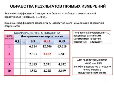 Определение допустимого уровня погрешности