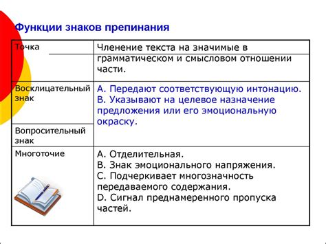 Определение знаков препинания и их основные функции