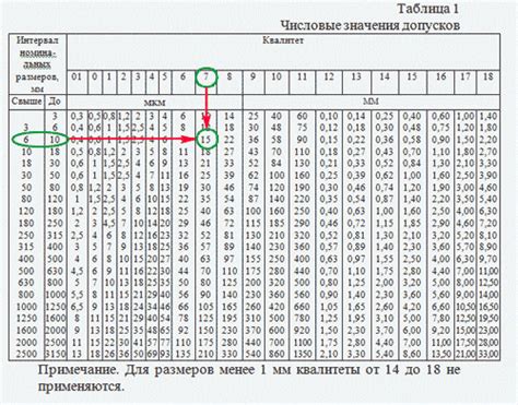 Определение идеального времени для посадки