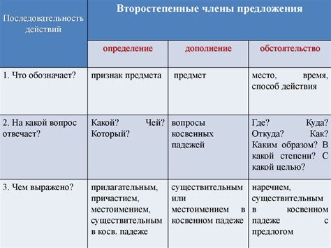 Определение исключительных обстоятельств