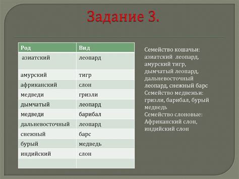 Определение и использование "that"