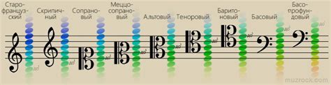 Определение и ключи