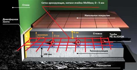Определение и назначение стяжки в квартире