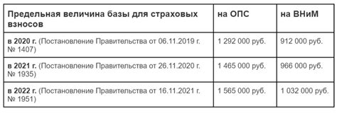 Определение и правила начисления взносов