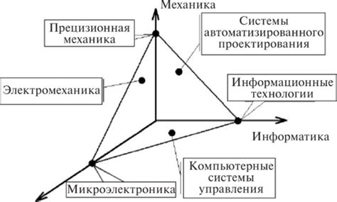Определение и принципы