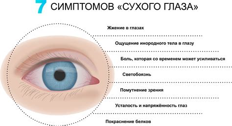 Определение и причины осветления глаза