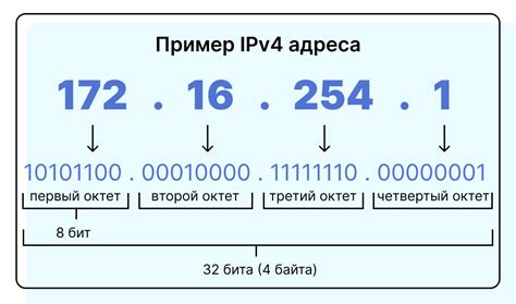 Определение и роль IP-адреса в сети