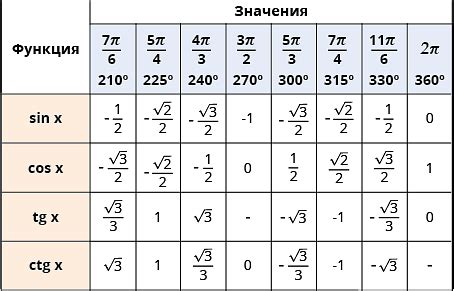Определение и свойства угла 0 градусов
