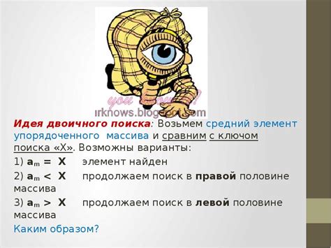 Определение метода упорядоченного поиска