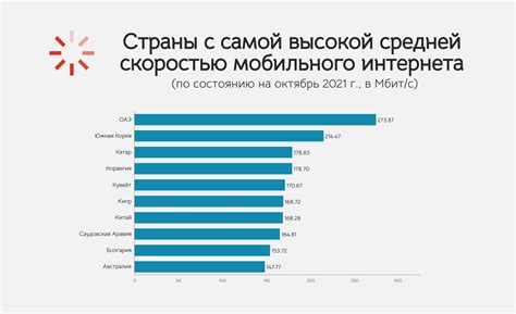Определение мобильного интернета