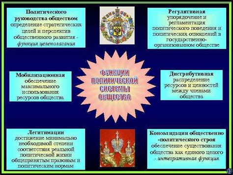 Определение перспектив и целей
