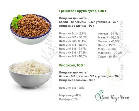 Определение подходящего возраста для введения гречки и риса