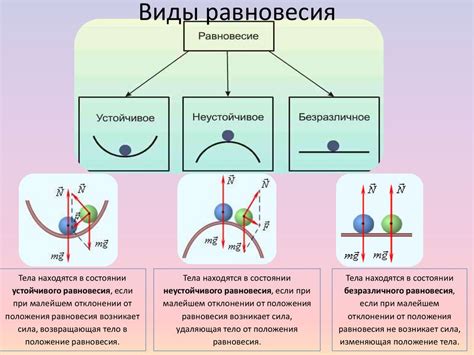 Определение положения равновесия