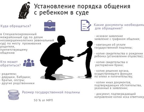 Определение прав родителей встречаться с ребенком после развода