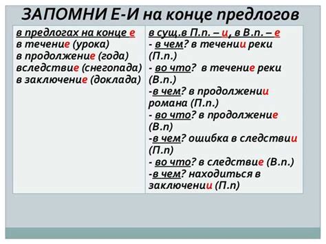 Определение предлогов и союзов: различия в функциях и ролях