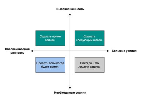 Определение приоритетов