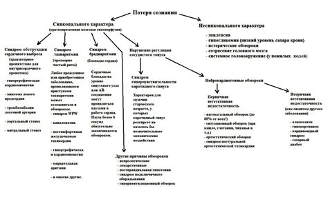 Определение причин обмороков
