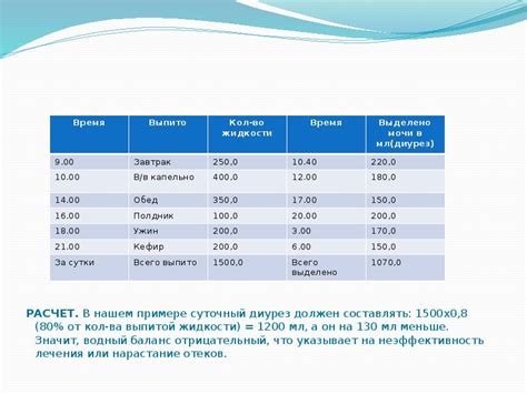 Определение своего баланса